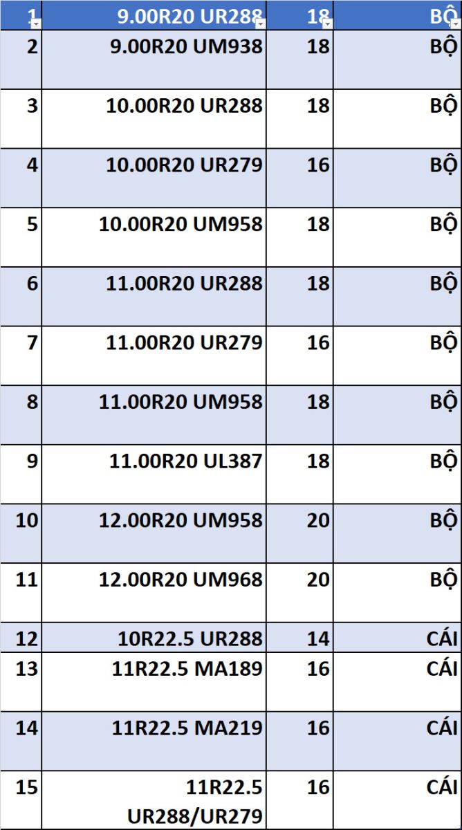 Công ty cung cấp - lốp xe ô tô uy tín tại Bình Dương